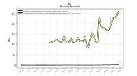 Allowance For Doubtful Accounts Receivable Current