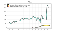 Accrued Liabilities Current