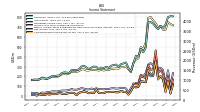 Comprehensive Income Net Of Tax