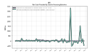 Payments For Repurchase Of Common Stock