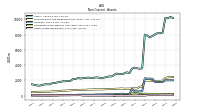 Other Assets Noncurrent