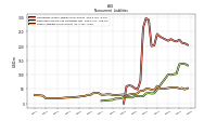 Other Liabilities Noncurrent