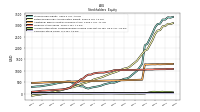 Common Stock Value