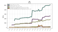 Cash And Cash Equivalents At Carrying Value