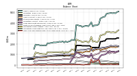 Cash And Cash Equivalents At Carrying Value