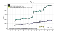 Cash And Cash Equivalents At Carrying Value