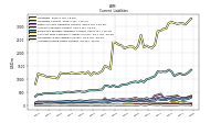 Accrued Income Taxes Current