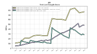 Finite Lived Intangible Assets Net