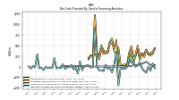 Net Cash Provided By Used In Financing Activities