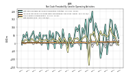 Net Cash Provided By Used In Operating Activities