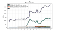 Accrued Income Taxes Noncurrent