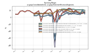 Operating  Marginus-gaap: Consolidation Items, us-gaap: Statement Business Segments