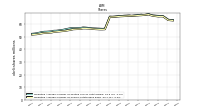 Weighted Average Number Of Shares Outstanding Basic