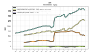 Accumulated Other Comprehensive Income Loss Net Of Tax