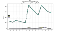 Finite Lived Intangible Assets Netus-gaap: Finite Lived Intangible Assets By Major Class