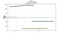 Goodwillus-gaap: Business Acquisition
