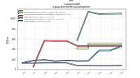 Goodwillus-gaap: Statement Business Segments