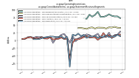 Operating Income Lossus-gaap: Consolidation Items, us-gaap: Statement Business Segments