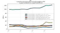 Revenue From Contract With Customer Excluding Assessed Taxus-gaap: Consolidation Items, us-gaap: Product Or Service