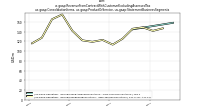 Revenue From Contract With Customer Excluding Assessed Taxus-gaap: Consolidation Items, us-gaap: Product Or Service, us-gaap: Statement Business Segments