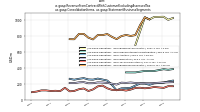 Revenue From Contract With Customer Excluding Assessed Taxus-gaap: Consolidation Items, us-gaap: Statement Business Segments