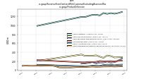 Revenue From Contract With Customer Excluding Assessed Taxus-gaap: Product Or Service