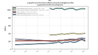 Revenue From Contract With Customer Excluding Assessed Taxus-gaap: Statement Business Segments