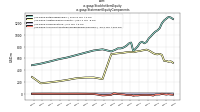 Stockholders Equityus-gaap: Statement Equity Components