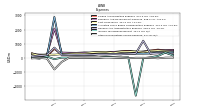 Other Nonoperating Income Expense