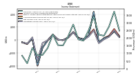 Operating Income Loss