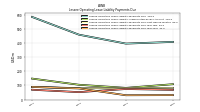 Lessee Operating Lease Liability Payments Due Year Four