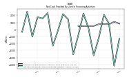 Net Cash Provided By Used In Financing Activities