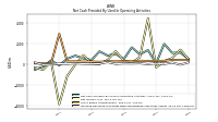 Increase Decrease In Prepaid Deferred Expense And Other Assets