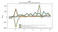 Net Income Loss