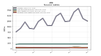 Operating Lease Liability Noncurrent