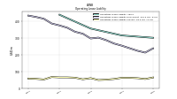 Operating Lease Liability Current