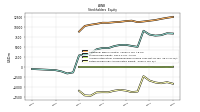 Retained Earnings Accumulated Deficit