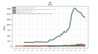 Intangible Assets Net Excluding Goodwill