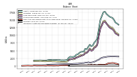 Intangible Assets Net Excluding Goodwill