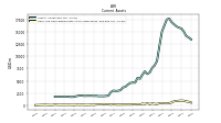 Cash And Cash Equivalents At Carrying Value