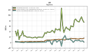 Income Tax Expense Benefit