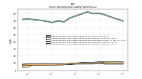 Lessee Operating Lease Liability Payments Due Year Four