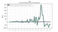 Net Cash Provided By Used In Financing Activities