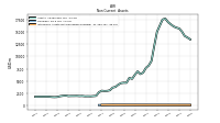 Intangible Assets Net Excluding Goodwill