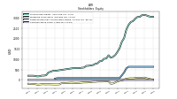 Common Stock Value