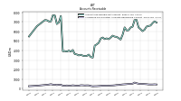 Allowance For Doubtful Accounts Receivable Current