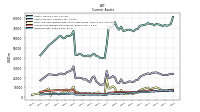 Accounts Receivable Net Current