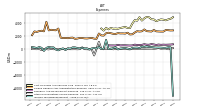 Other Nonoperating Income Expense