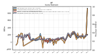 Net Income Loss