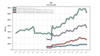 Inventory Work In Process Net Of Reserves